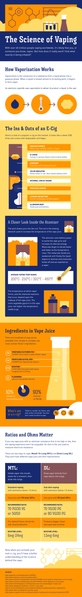 The Science of Vaping 1 lizard juice the science of vaping d1a jan15